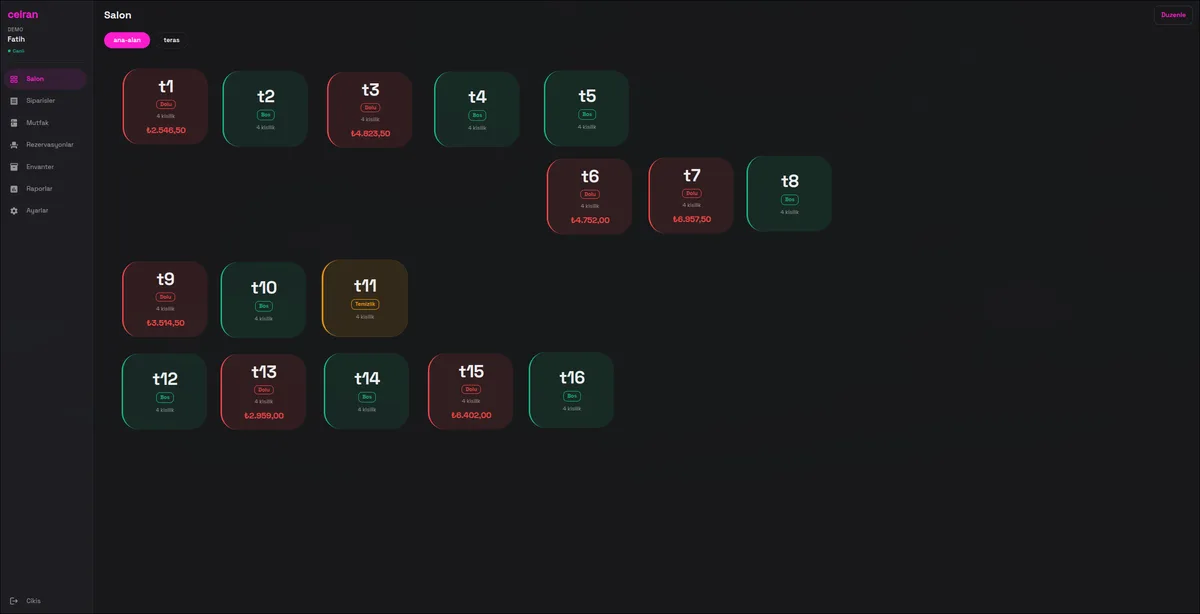 Salon ve masa yönetimi