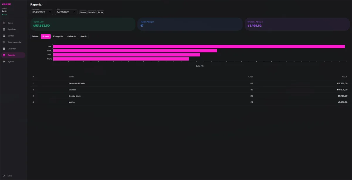 Raporlar ve analitik